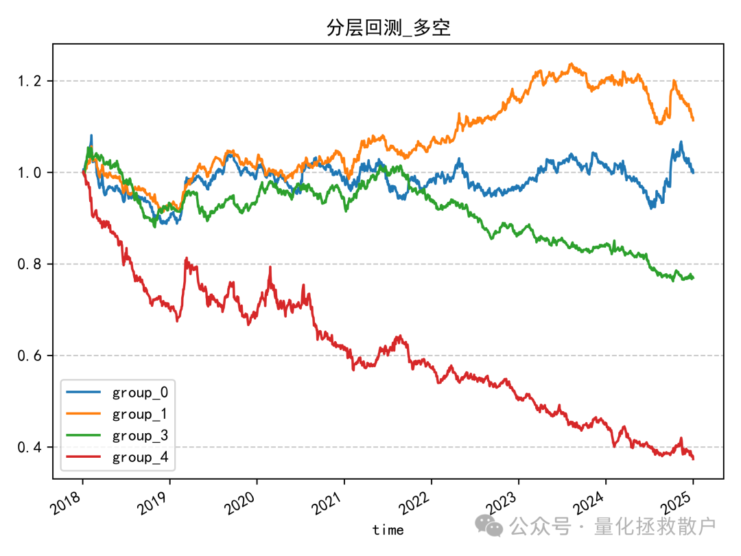 tr_new因子多空组合净值曲线