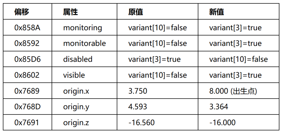 场景Patch偏移对照