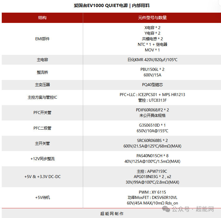 电源内部用料明细表格