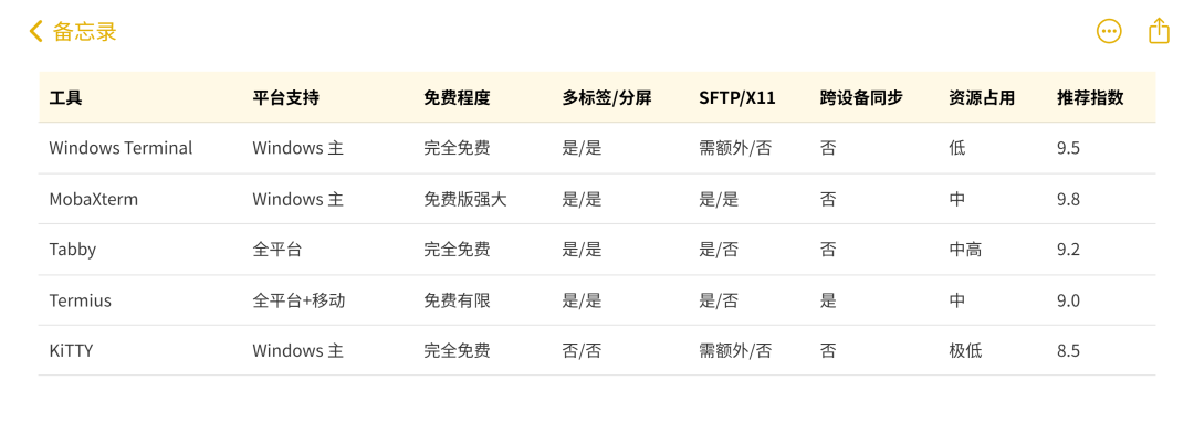 终端工具对比表