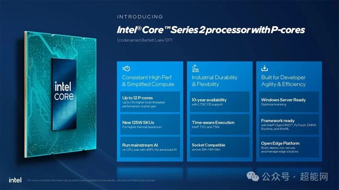 英特尔酷睿系列2处理器宣传图