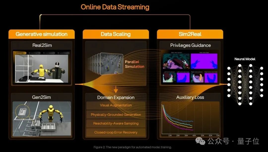 在线数据流架构图