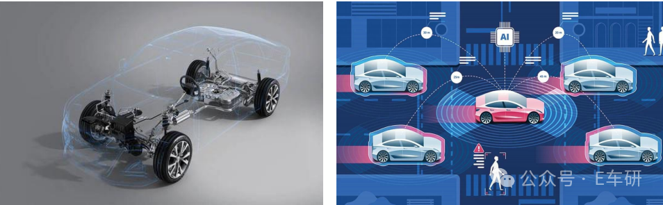 智能网联汽车与AI技术展望