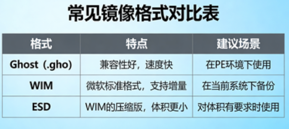 常见镜像格式对比表
