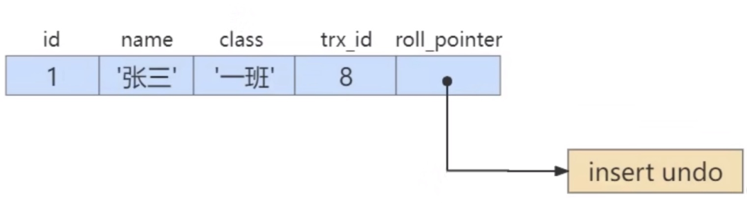 初始记录与 insert undo 日志示意图
