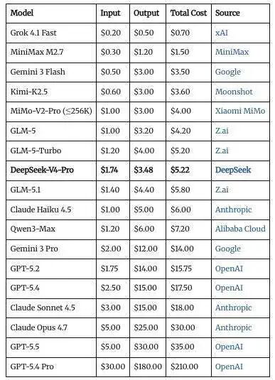 主流模型定价表格