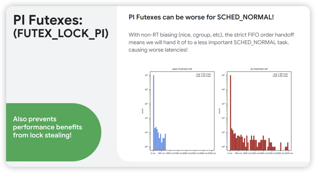 PI Futexes 对 SCHED_NORMAL 任务可能更差