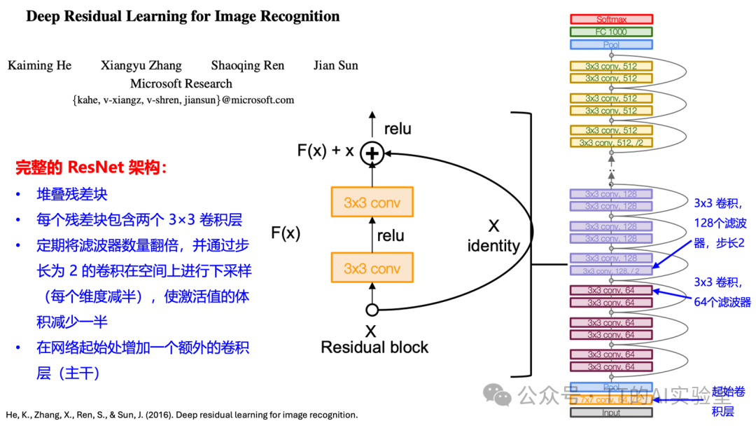 ResNet残差块结构及完整网络架构示意图