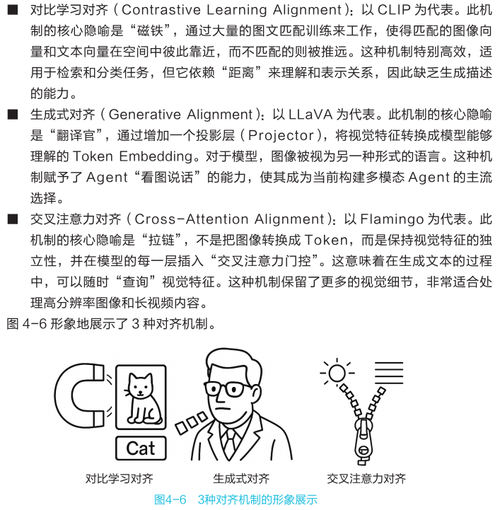 三种多模态对齐机制的形象展示：磁铁、翻译官、拉链