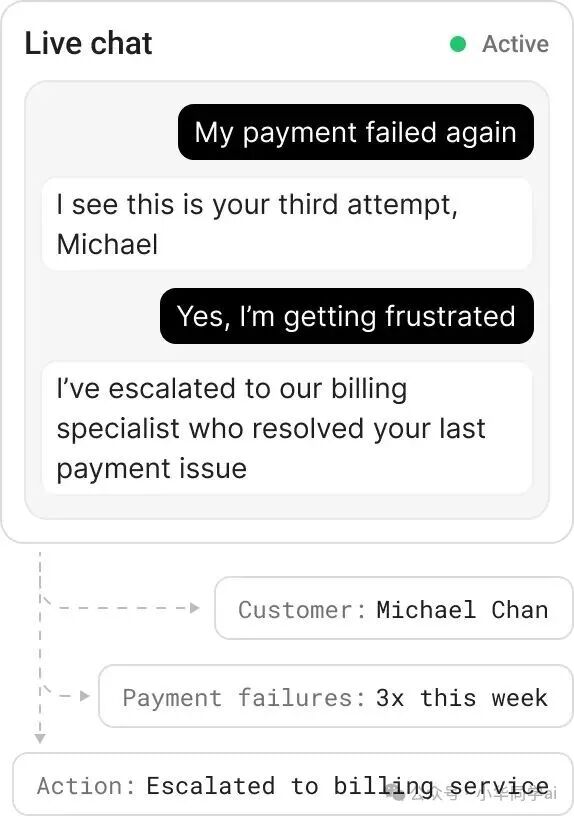 Memori 自动记忆示意
