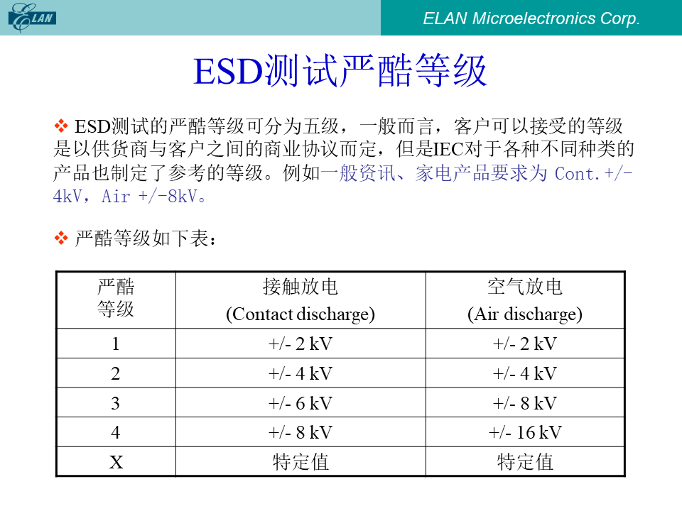 ESD测试严酷等级表(接触放电与空气放电)