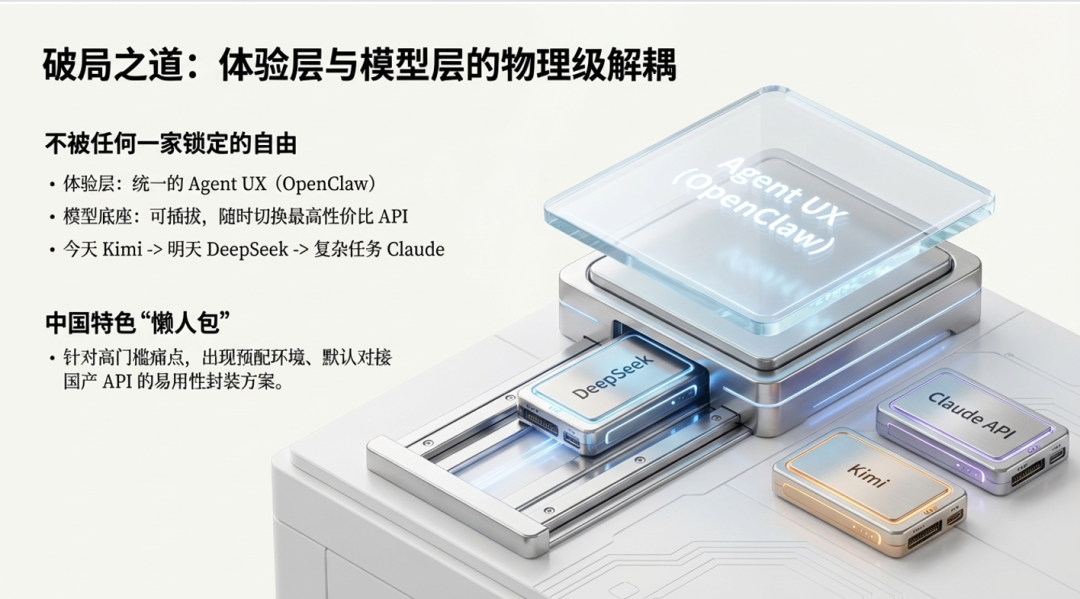 中国特⾊“懒⼈包”图：体验层与模型层的物理级解耦方案