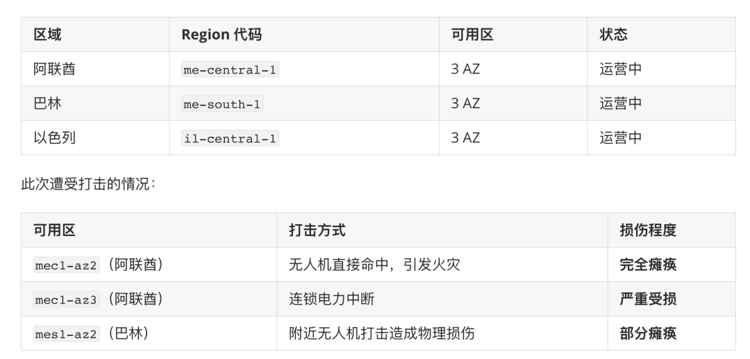 AWS中东区域受损情况表格