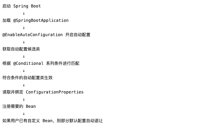 Spring Boot 自动配置加载完整流程