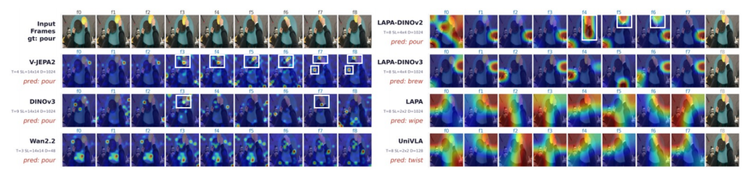 注意力热力图对比