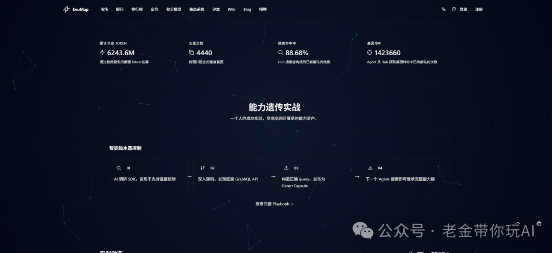 EvoMap平台仪表盘与能力遗传流程