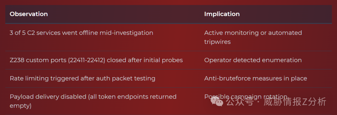 操作员对探测行为的反应与对策