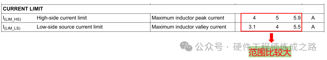 TPS54302电流限值范围表格，显示参数波动较大