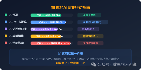 AI副业行动指南与方向门槛收益总结