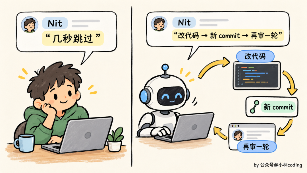 AI 代码审查 Nit 循环:改代码新提交再审一轮