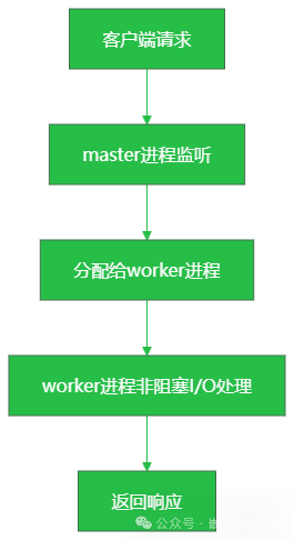 嵌入式WEB服务器选型指南:5款热门方案对比与避坑指南 - 图片 - 1