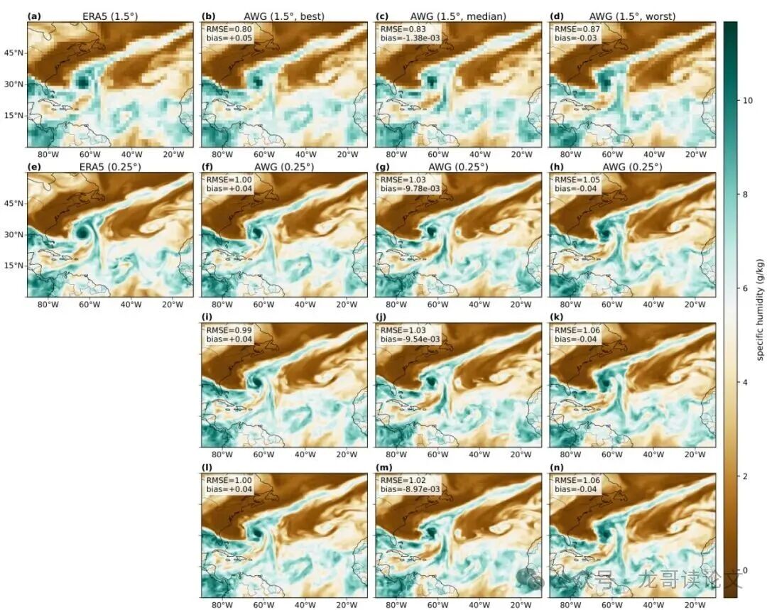 飓风泰迪比湿预报的超分辨率效果对比