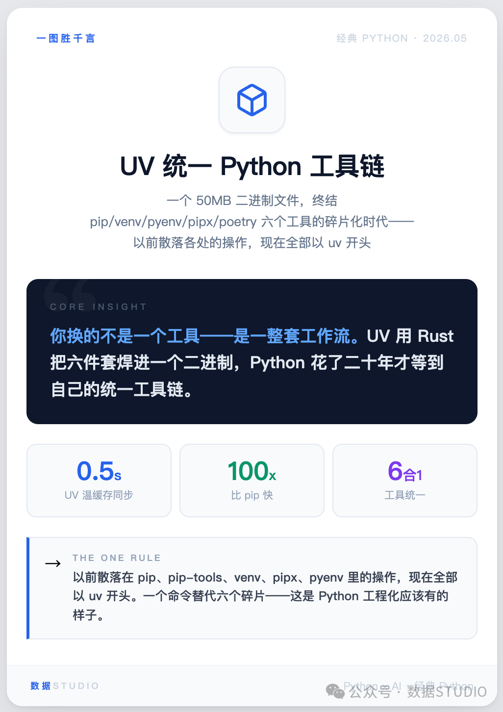 UV 统一 Python 工具链:50MB 二进制文件终结六个工具碎片化时代