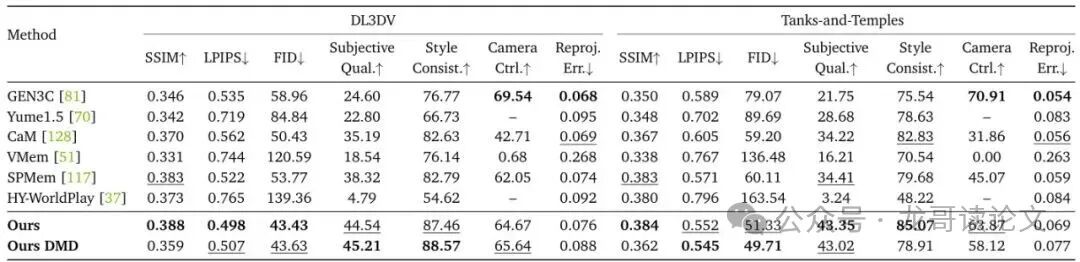 视频生成定量对比表格