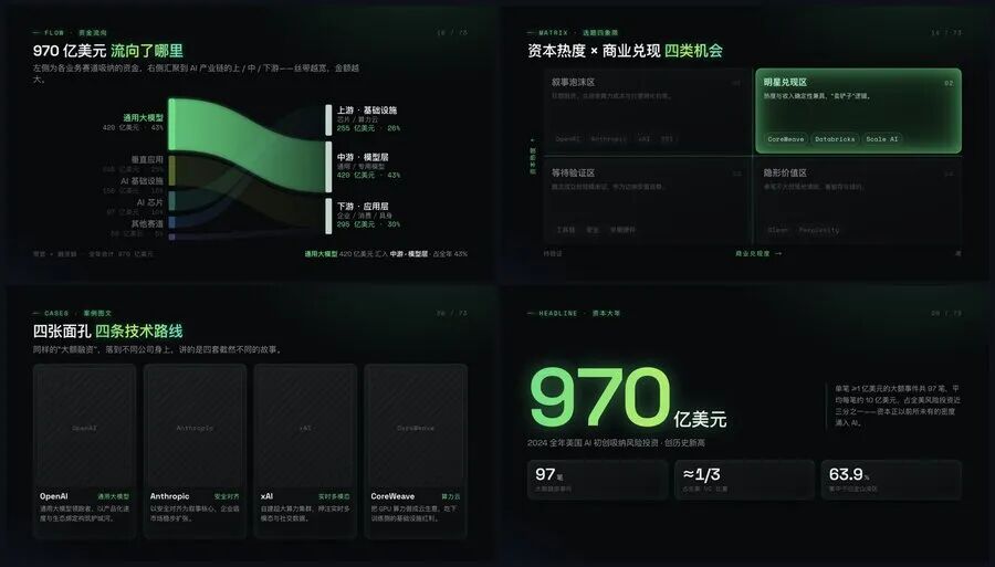 Dashi PPT 炫光紫绿主题模板渲染效果：桑基图、矩阵与案例版式