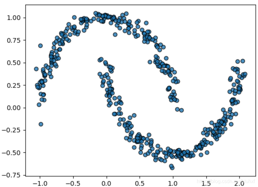 GMM生成新数据样本图