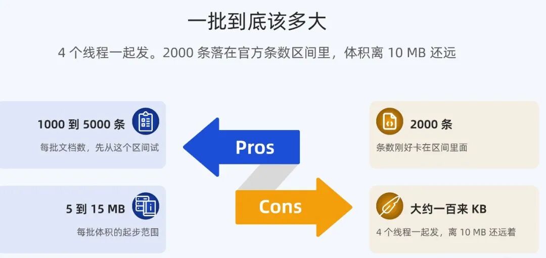 批量处理大小建议示意图：1000到5000条与5到15MB对比