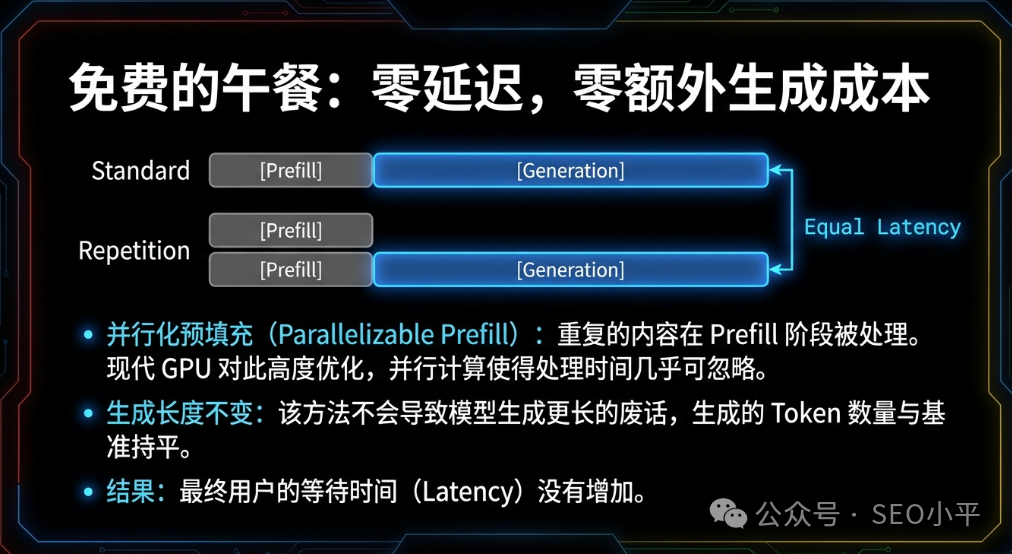 生成成本与延迟对比图