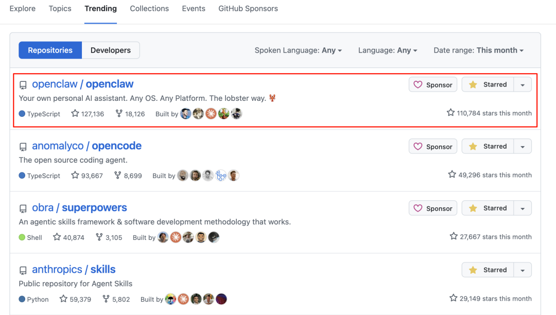 GitHub趋势页面截图，OpenClaw位居榜首