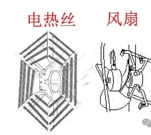 电暖风机内部结构原理图