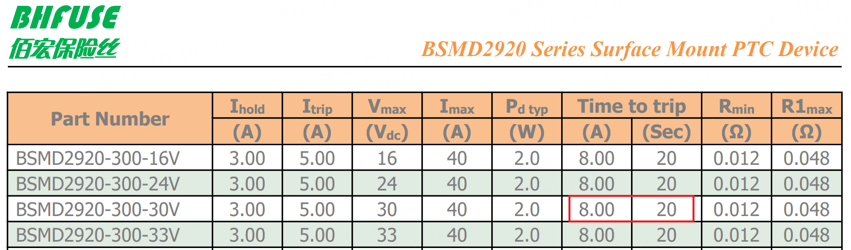 PPTC自恢复保险丝选型指南：关键参数详解与电路保护应用 - 图片 - 2