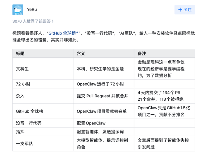 关于“文科生72小时”等网络用语的解释表格