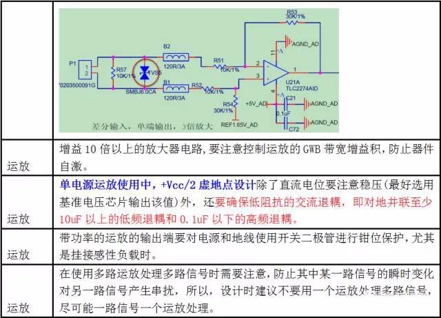 运放电路设计进阶注意事项