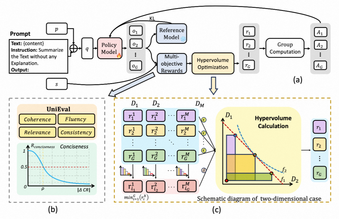 HVO整体流程示意图
