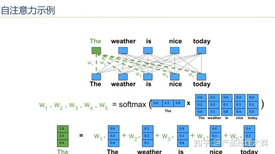 Transformer架构深度解析：自注意力机制原理与模型演进 - 图片 - 25