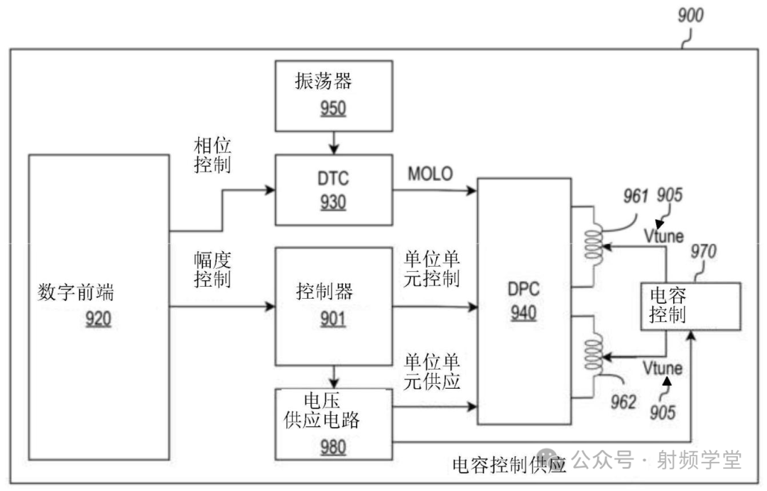 完整的数字通信电路装置系统框图