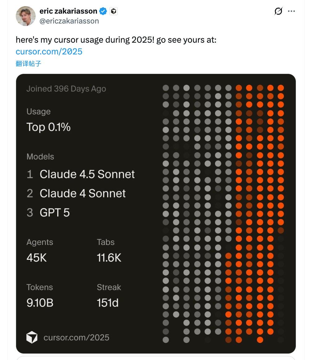 Eric Zakariasson 的数据