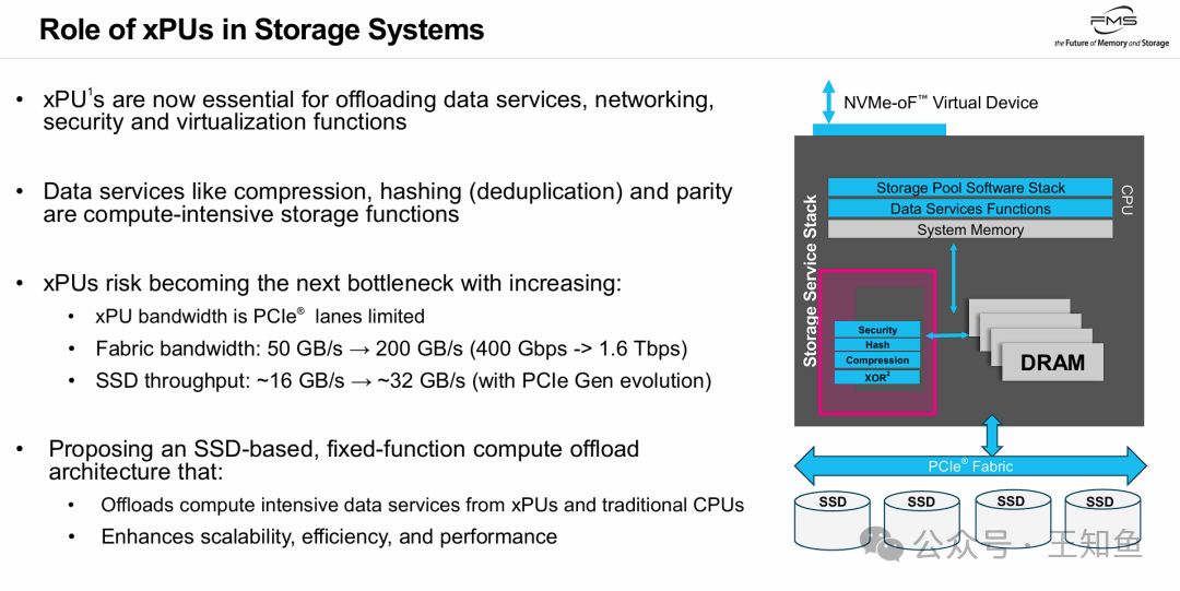 xPU在存储系统中角色与瓶颈示意图