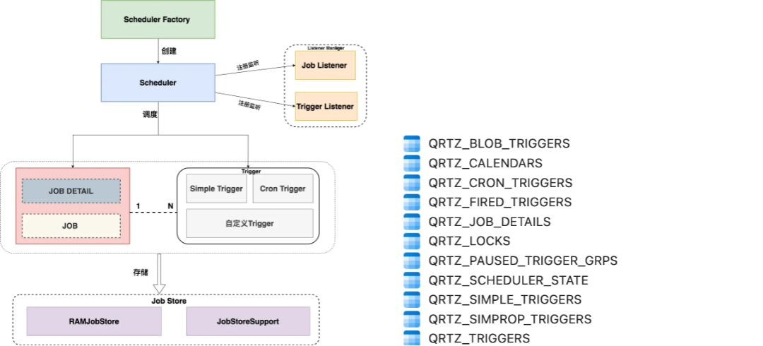 Quartz集群调度架构图