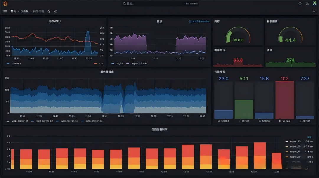 系统性能监控仪表盘