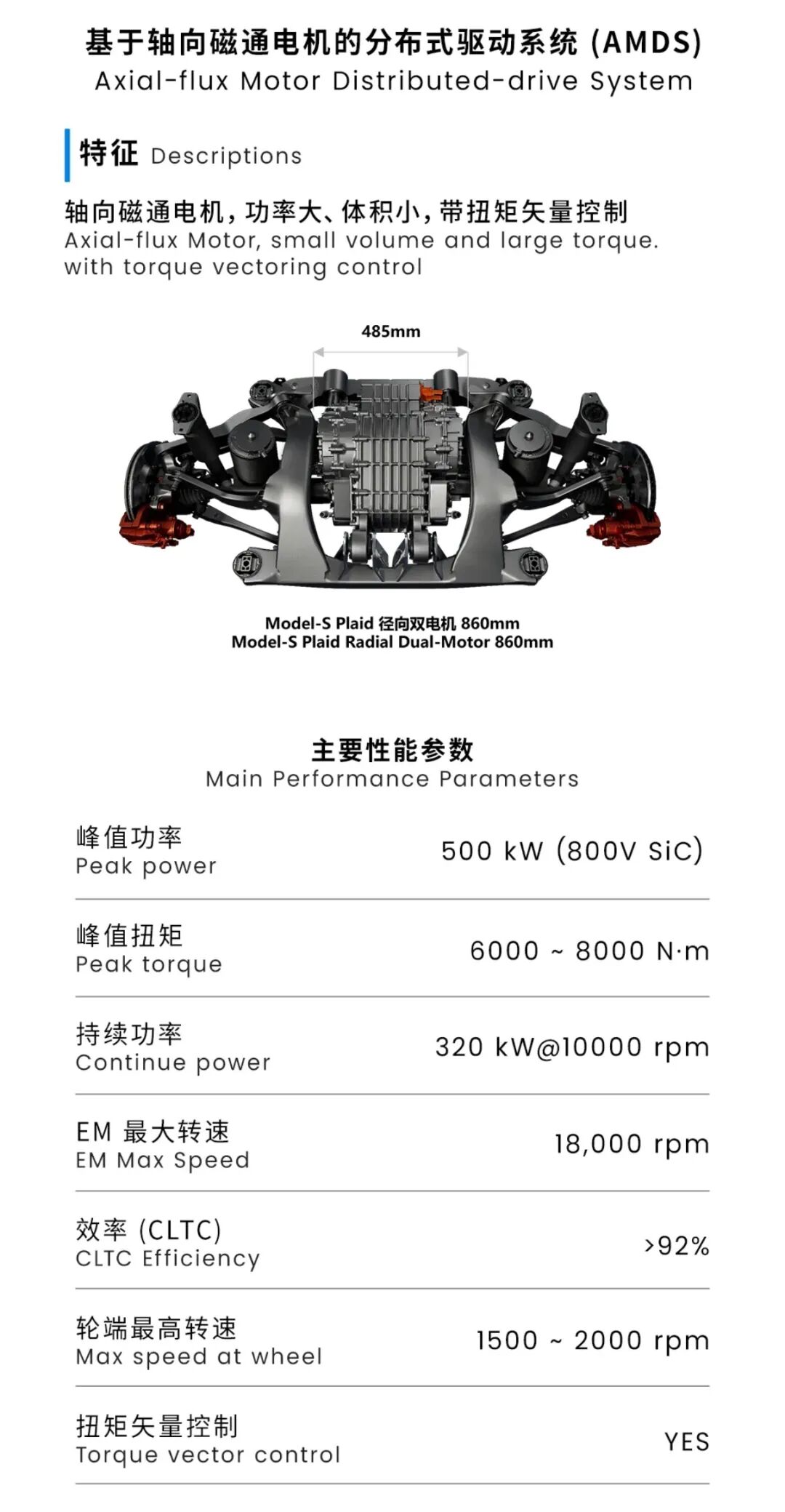 轴向磁通电机分布式驱动系统