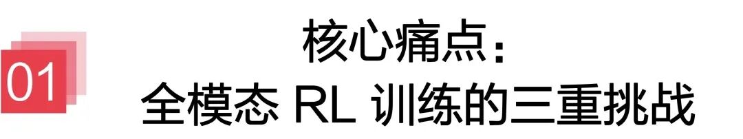 核心痛点：全模态 RL 训练的三重挑战