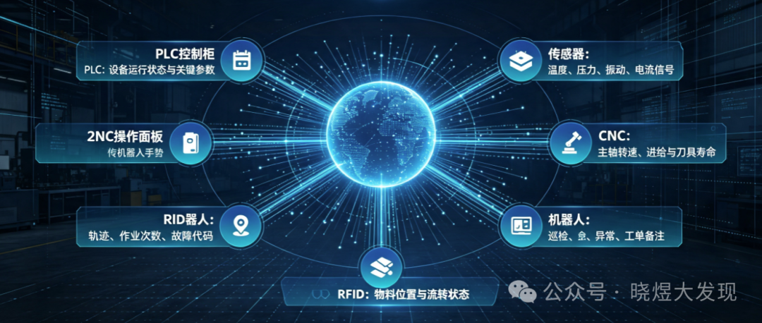 工业互联网数据来源分类图