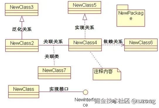 UML类图示例展示各类关系