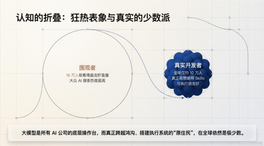 认知的折叠：狂热表象与真实的少数派示意图
