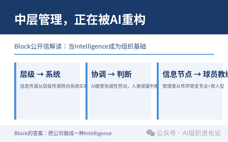中层管理正在被AI重构